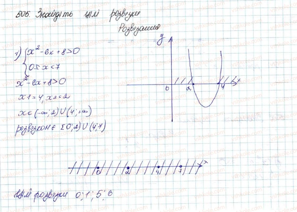 9-algebra-os-ister-2017--rozdil-2-kvadratichna-funktsiya-12-kvadratna-nerivnist-505-rnd7519.jpg
