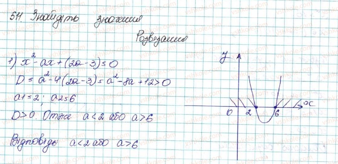 9-algebra-os-ister-2017--rozdil-2-kvadratichna-funktsiya-12-kvadratna-nerivnist-511-rnd3783.jpg