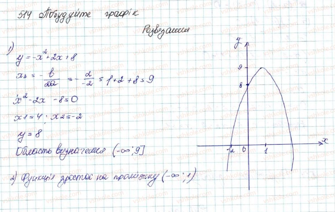 9-algebra-os-ister-2017--rozdil-2-kvadratichna-funktsiya-12-kvadratna-nerivnist-514-rnd5186.jpg