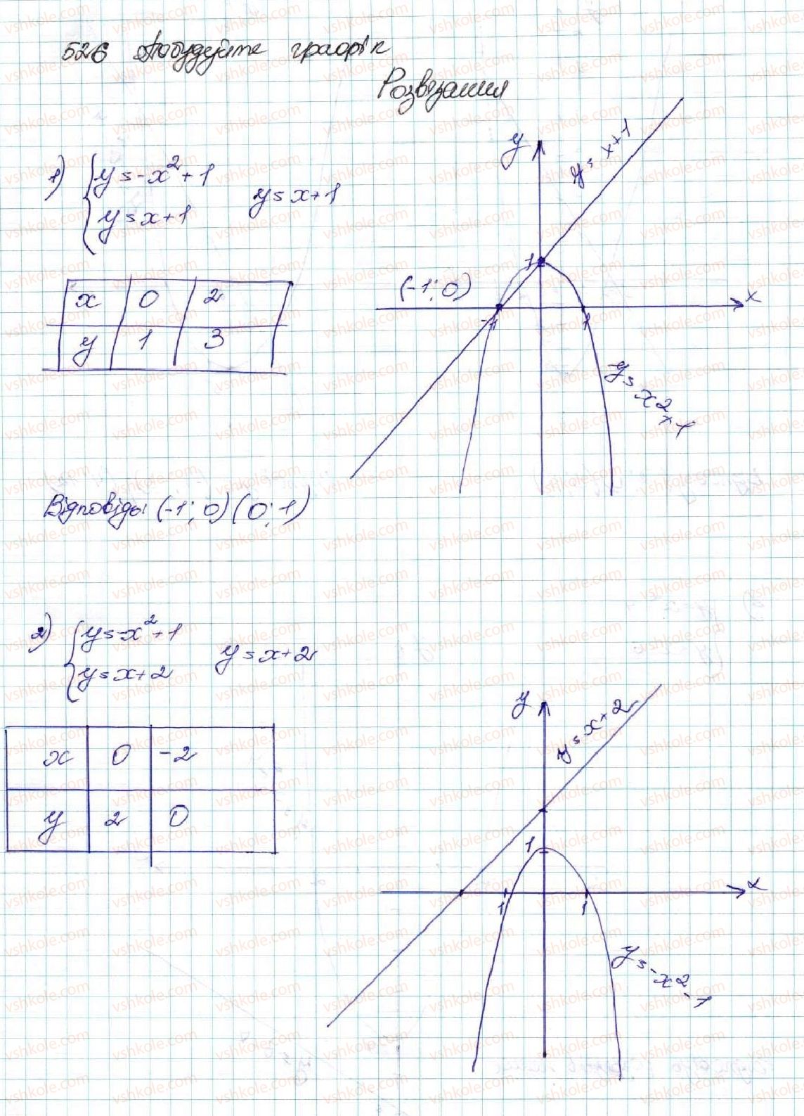 9-algebra-os-ister-2017--rozdil-2-kvadratichna-funktsiya-13-rozvyazuvannya-sistem-rivnyan-drugogo-stepenya-z-dvoma-zminnimi-526-rnd977.jpg