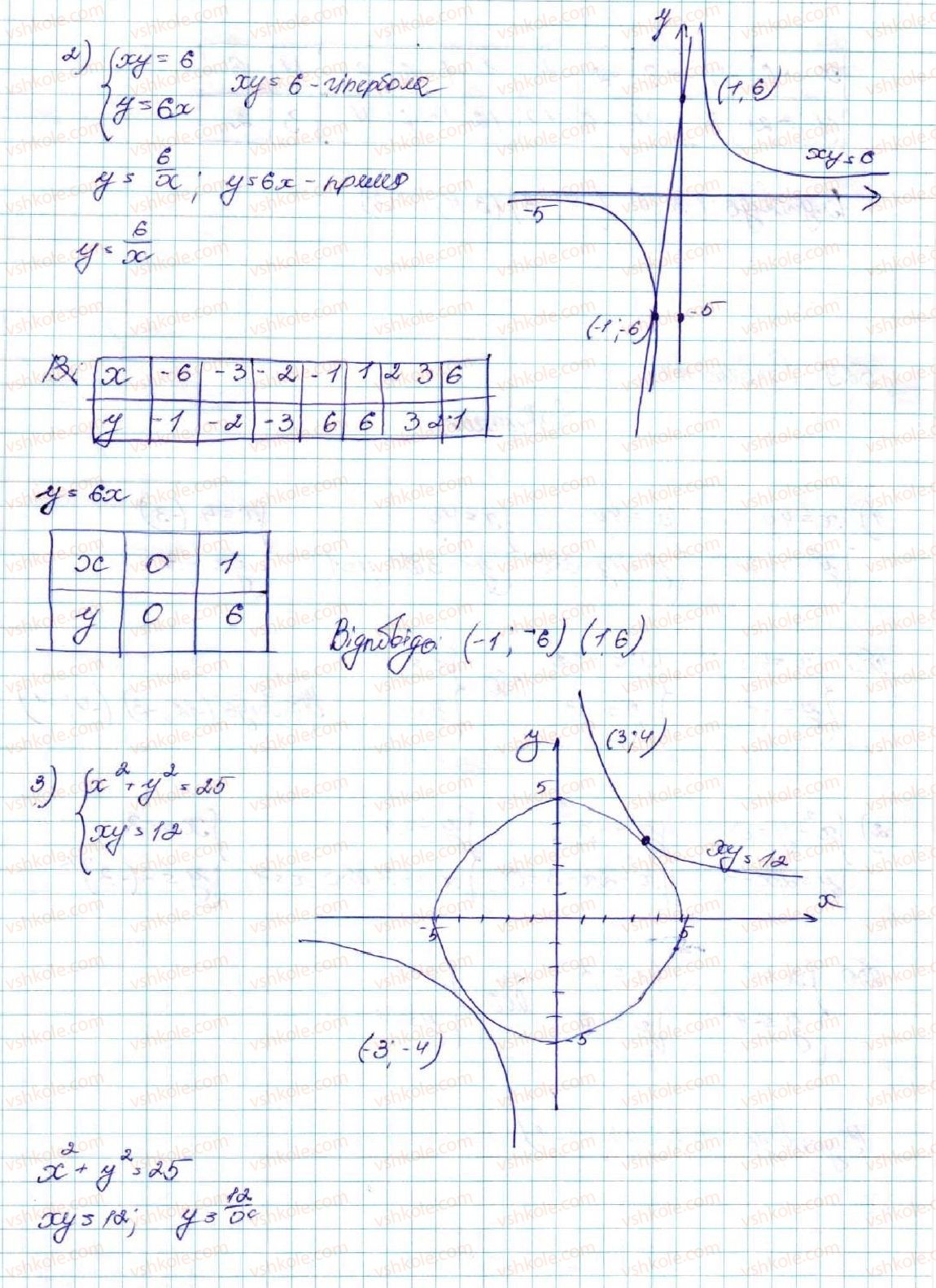 9-algebra-os-ister-2017--rozdil-2-kvadratichna-funktsiya-13-rozvyazuvannya-sistem-rivnyan-drugogo-stepenya-z-dvoma-zminnimi-528-rnd8818.jpg