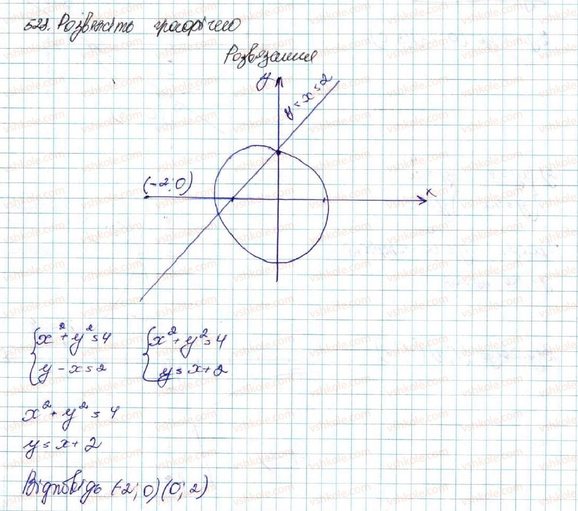 9-algebra-os-ister-2017--rozdil-2-kvadratichna-funktsiya-13-rozvyazuvannya-sistem-rivnyan-drugogo-stepenya-z-dvoma-zminnimi-528-rnd9237.jpg