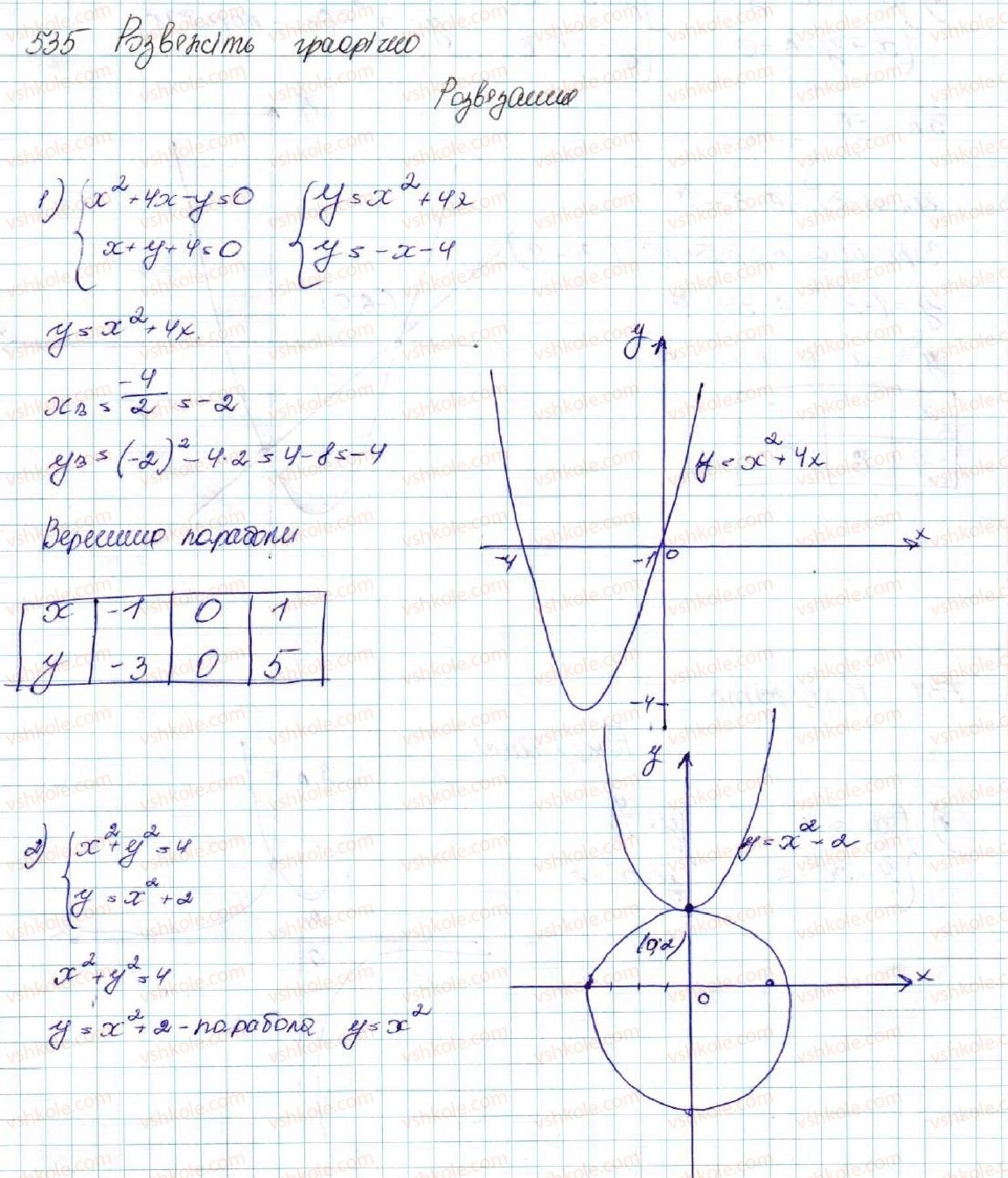 9-algebra-os-ister-2017--rozdil-2-kvadratichna-funktsiya-13-rozvyazuvannya-sistem-rivnyan-drugogo-stepenya-z-dvoma-zminnimi-535-rnd9080.jpg