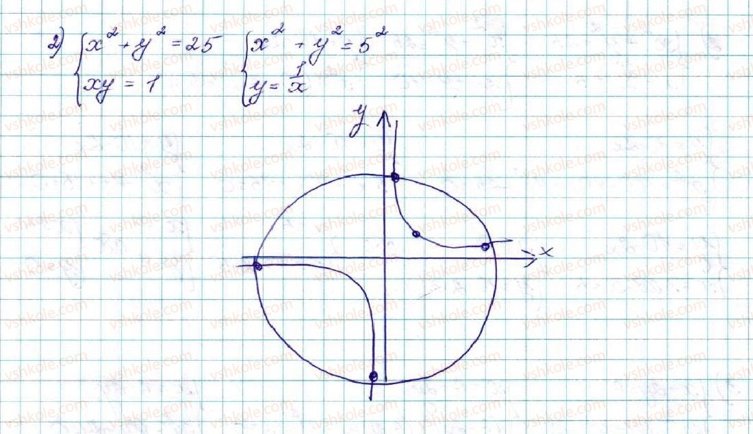 9-algebra-os-ister-2017--rozdil-2-kvadratichna-funktsiya-13-rozvyazuvannya-sistem-rivnyan-drugogo-stepenya-z-dvoma-zminnimi-537-rnd830.jpg