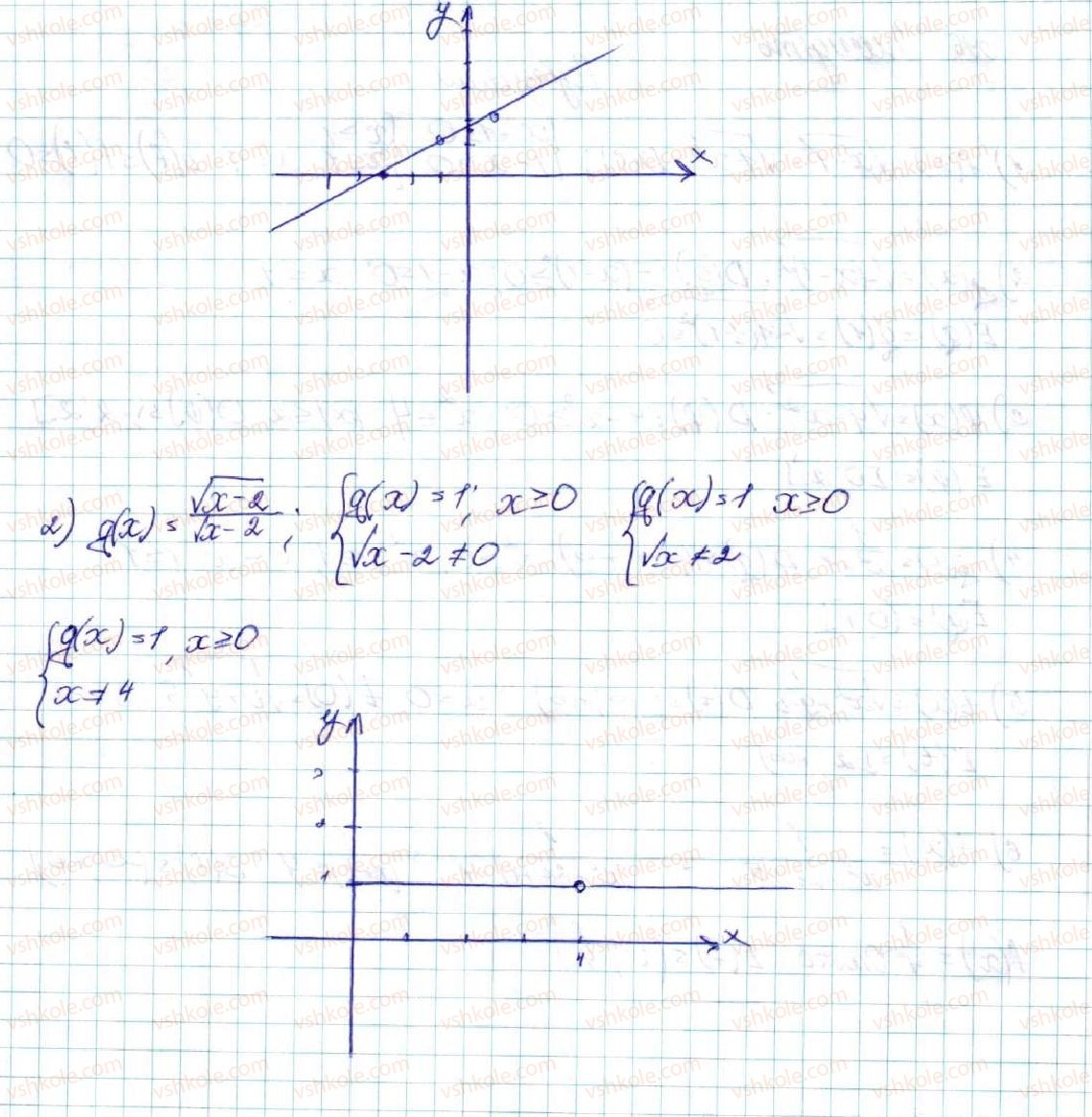 9-algebra-os-ister-2017--rozdil-2-kvadratichna-funktsiya-vpravi-dlya-povtorennya-rozdilu-2-597-rnd2817.jpg