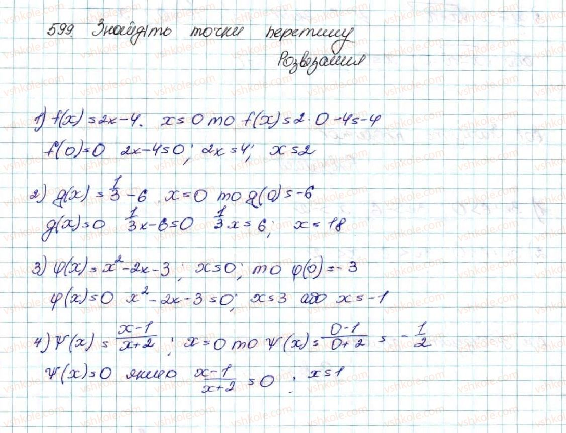 9-algebra-os-ister-2017--rozdil-2-kvadratichna-funktsiya-vpravi-dlya-povtorennya-rozdilu-2-599.jpg