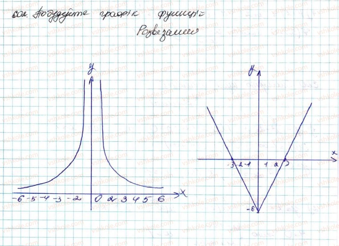 9-algebra-os-ister-2017--rozdil-2-kvadratichna-funktsiya-vpravi-dlya-povtorennya-rozdilu-2-602.jpg