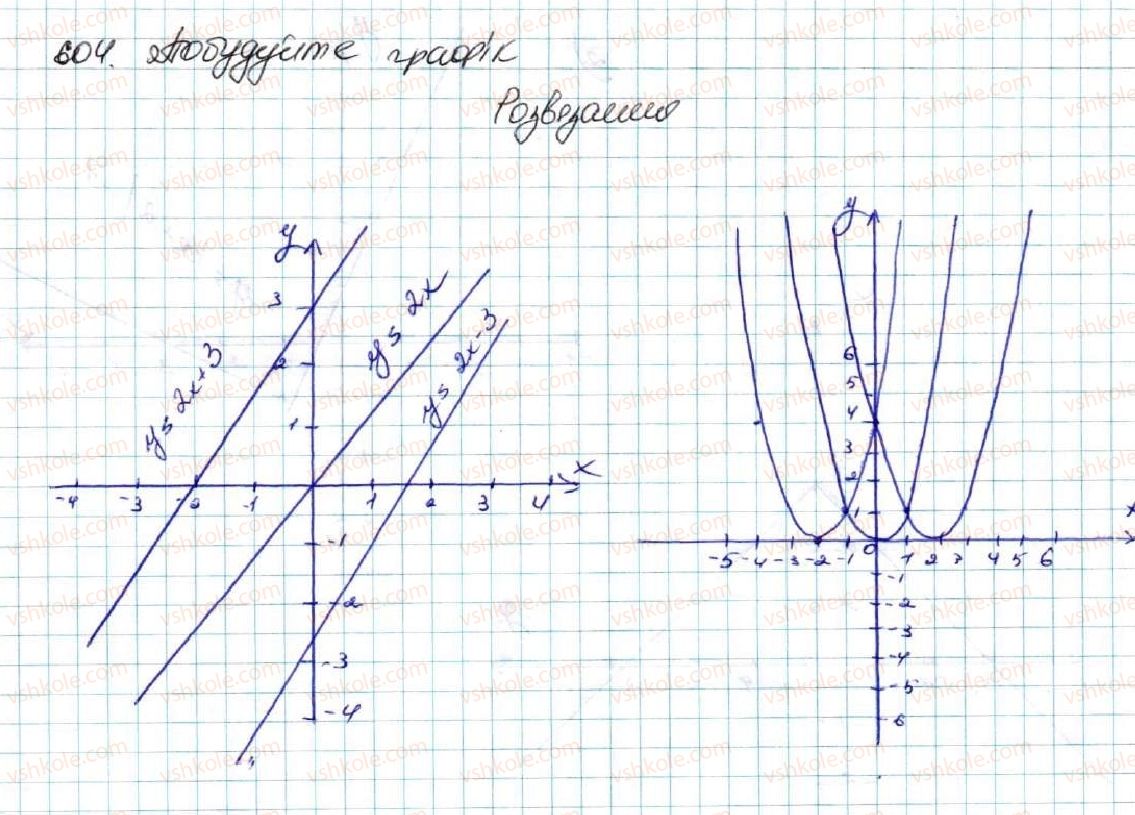 9-algebra-os-ister-2017--rozdil-2-kvadratichna-funktsiya-vpravi-dlya-povtorennya-rozdilu-2-604.jpg