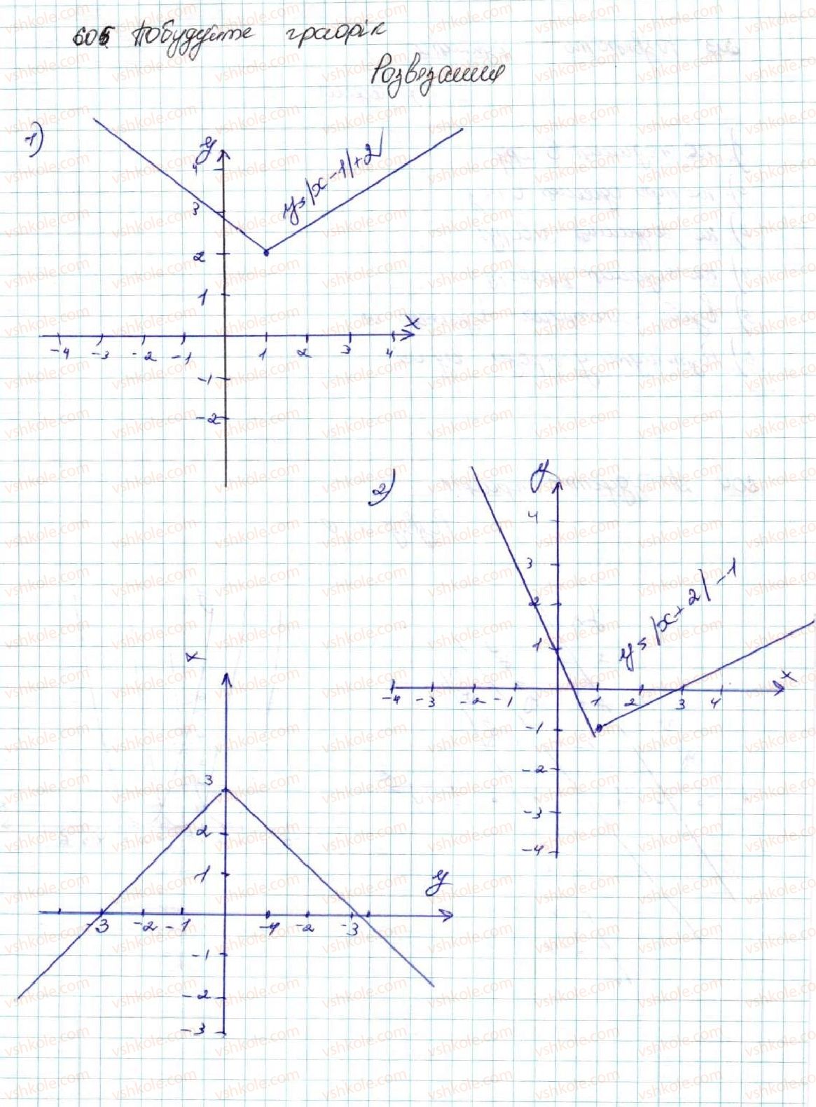9-algebra-os-ister-2017--rozdil-2-kvadratichna-funktsiya-vpravi-dlya-povtorennya-rozdilu-2-605.jpg