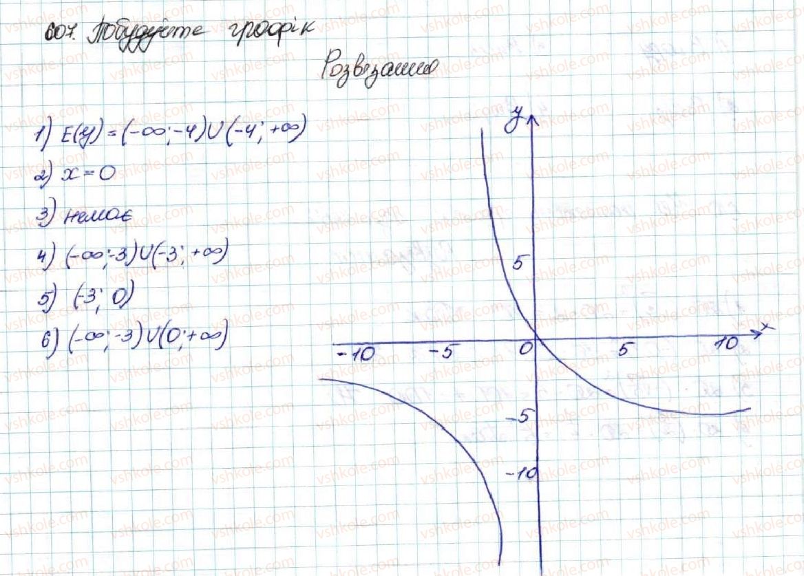 9-algebra-os-ister-2017--rozdil-2-kvadratichna-funktsiya-vpravi-dlya-povtorennya-rozdilu-2-607.jpg