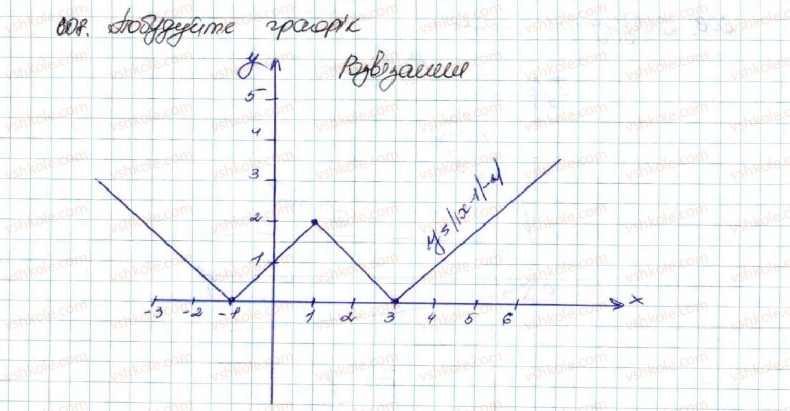 9-algebra-os-ister-2017--rozdil-2-kvadratichna-funktsiya-vpravi-dlya-povtorennya-rozdilu-2-608.jpg