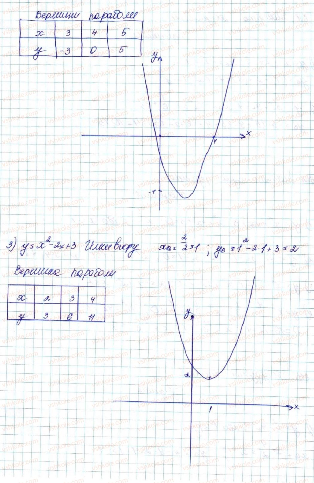9-algebra-os-ister-2017--rozdil-2-kvadratichna-funktsiya-vpravi-dlya-povtorennya-rozdilu-2-613-rnd2243.jpg