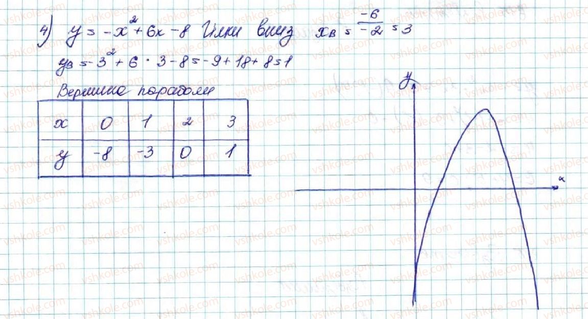 9-algebra-os-ister-2017--rozdil-2-kvadratichna-funktsiya-vpravi-dlya-povtorennya-rozdilu-2-613-rnd2720.jpg