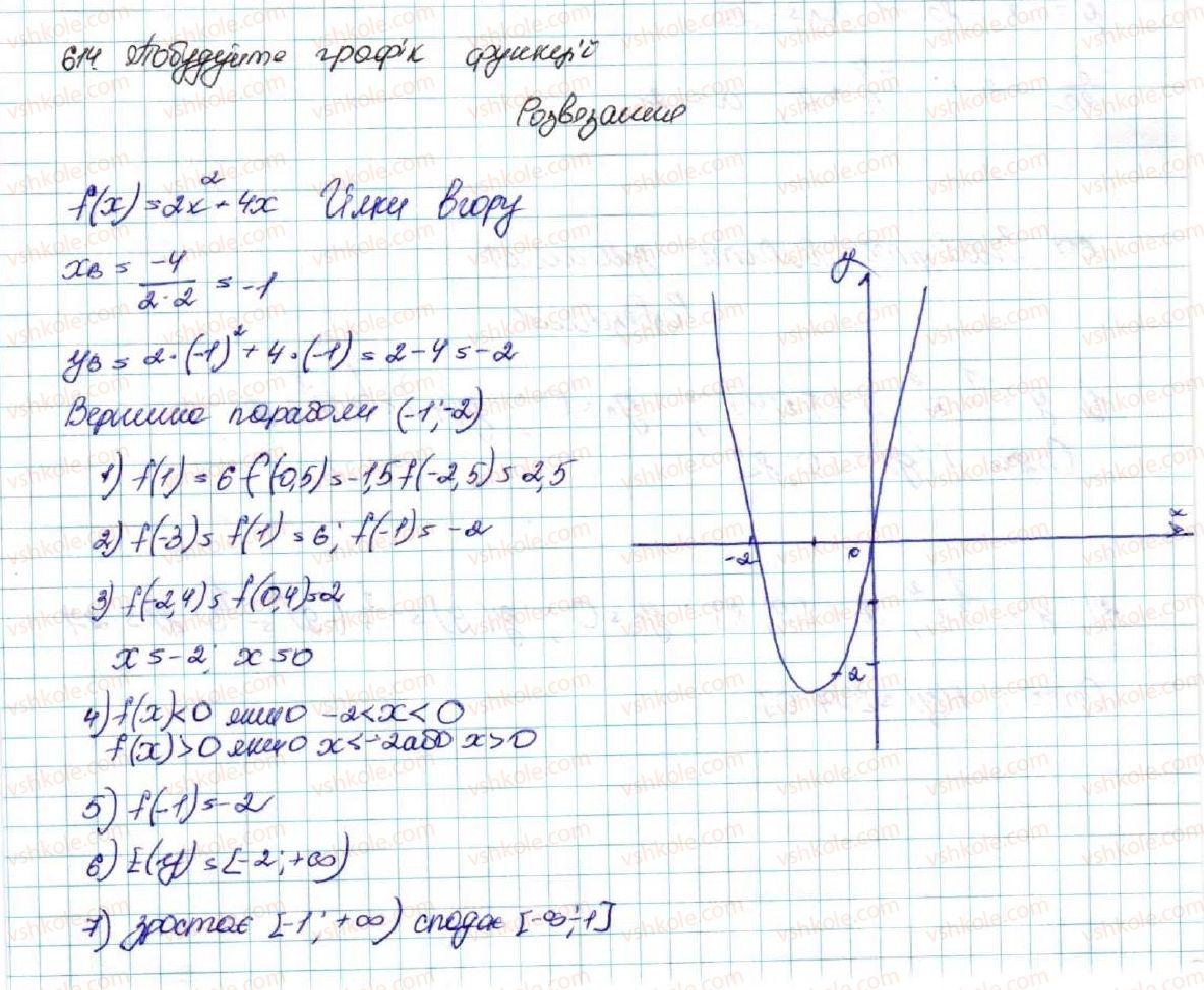 9-algebra-os-ister-2017--rozdil-2-kvadratichna-funktsiya-vpravi-dlya-povtorennya-rozdilu-2-614.jpg