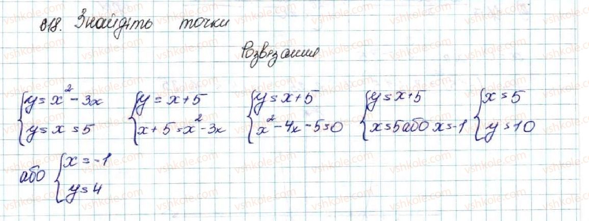 9-algebra-os-ister-2017--rozdil-2-kvadratichna-funktsiya-vpravi-dlya-povtorennya-rozdilu-2-618.jpg