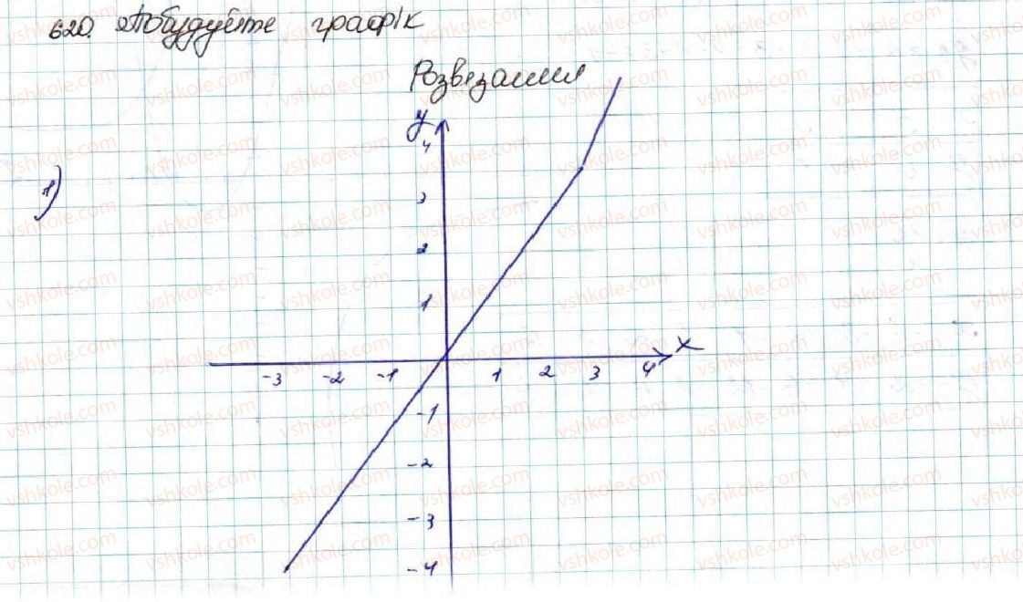 9-algebra-os-ister-2017--rozdil-2-kvadratichna-funktsiya-vpravi-dlya-povtorennya-rozdilu-2-620.jpg