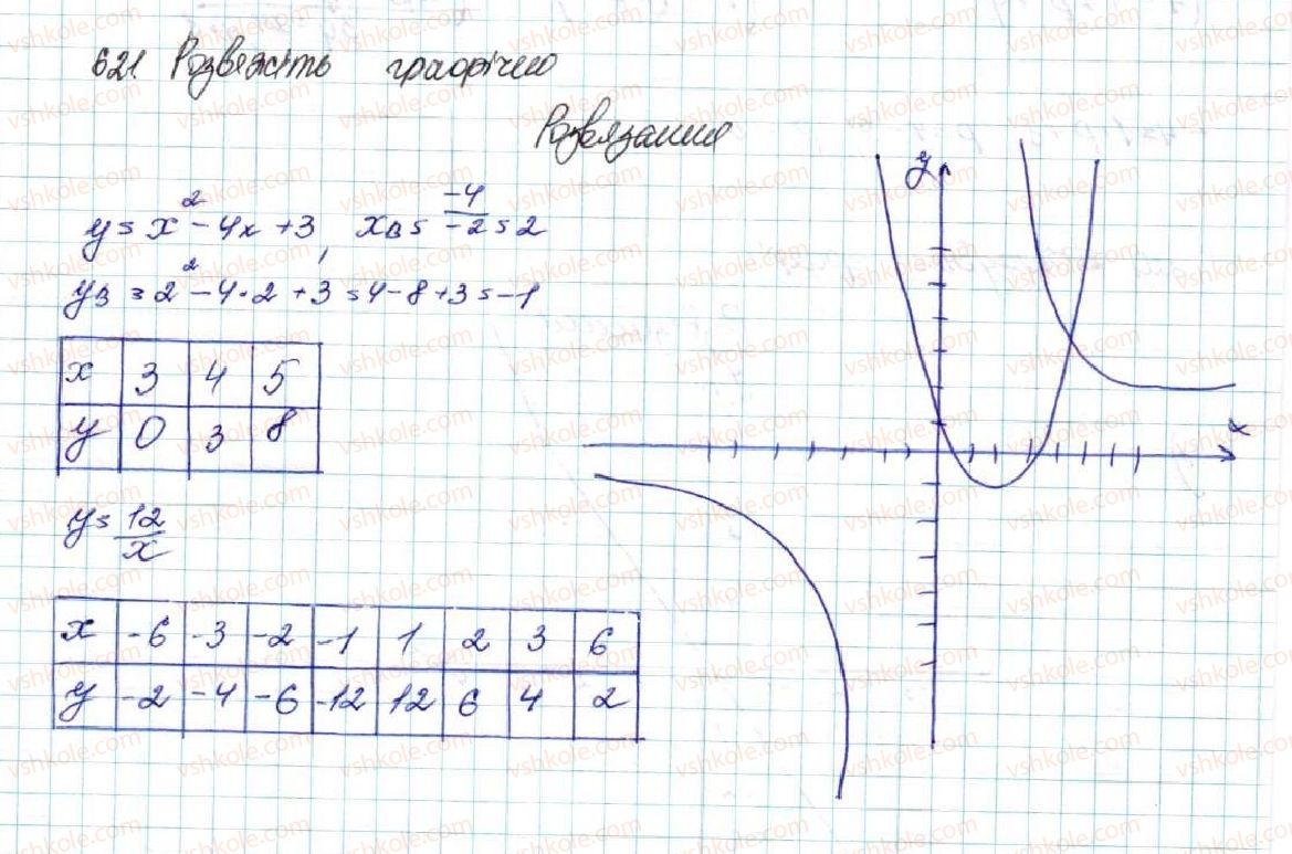9-algebra-os-ister-2017--rozdil-2-kvadratichna-funktsiya-vpravi-dlya-povtorennya-rozdilu-2-621.jpg
