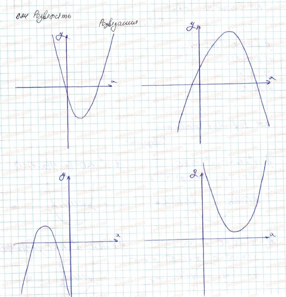 9-algebra-os-ister-2017--rozdil-2-kvadratichna-funktsiya-vpravi-dlya-povtorennya-rozdilu-2-624.jpg