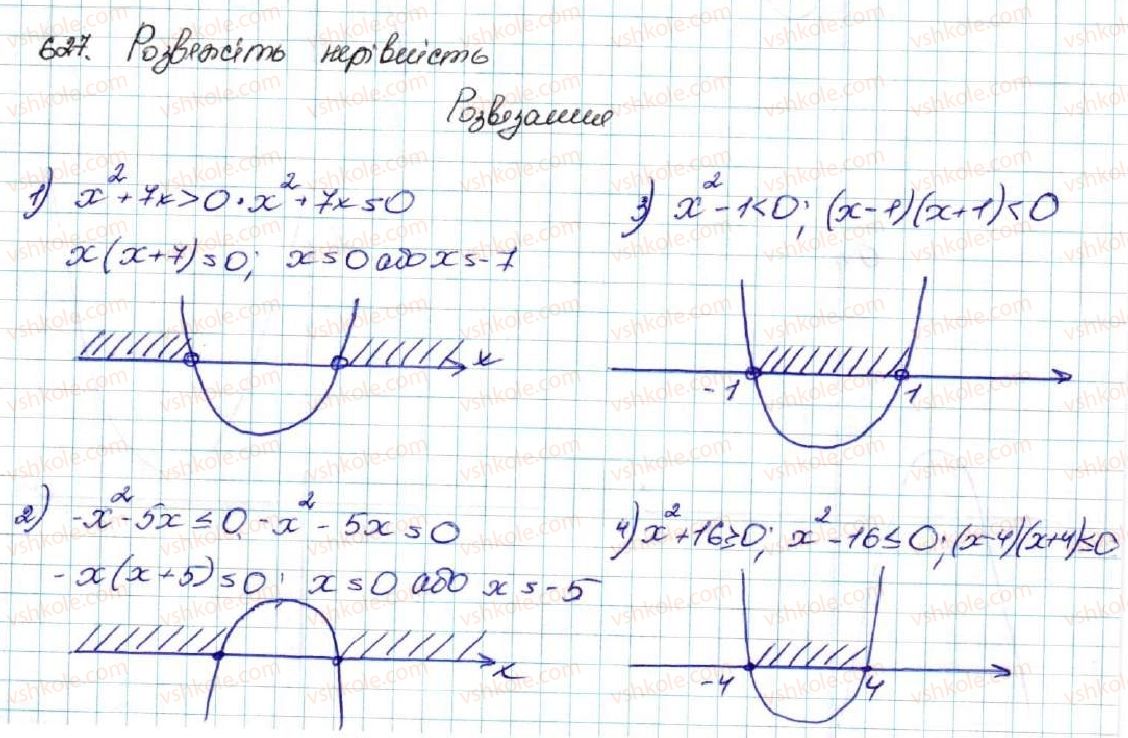 9-algebra-os-ister-2017--rozdil-2-kvadratichna-funktsiya-vpravi-dlya-povtorennya-rozdilu-2-627.jpg