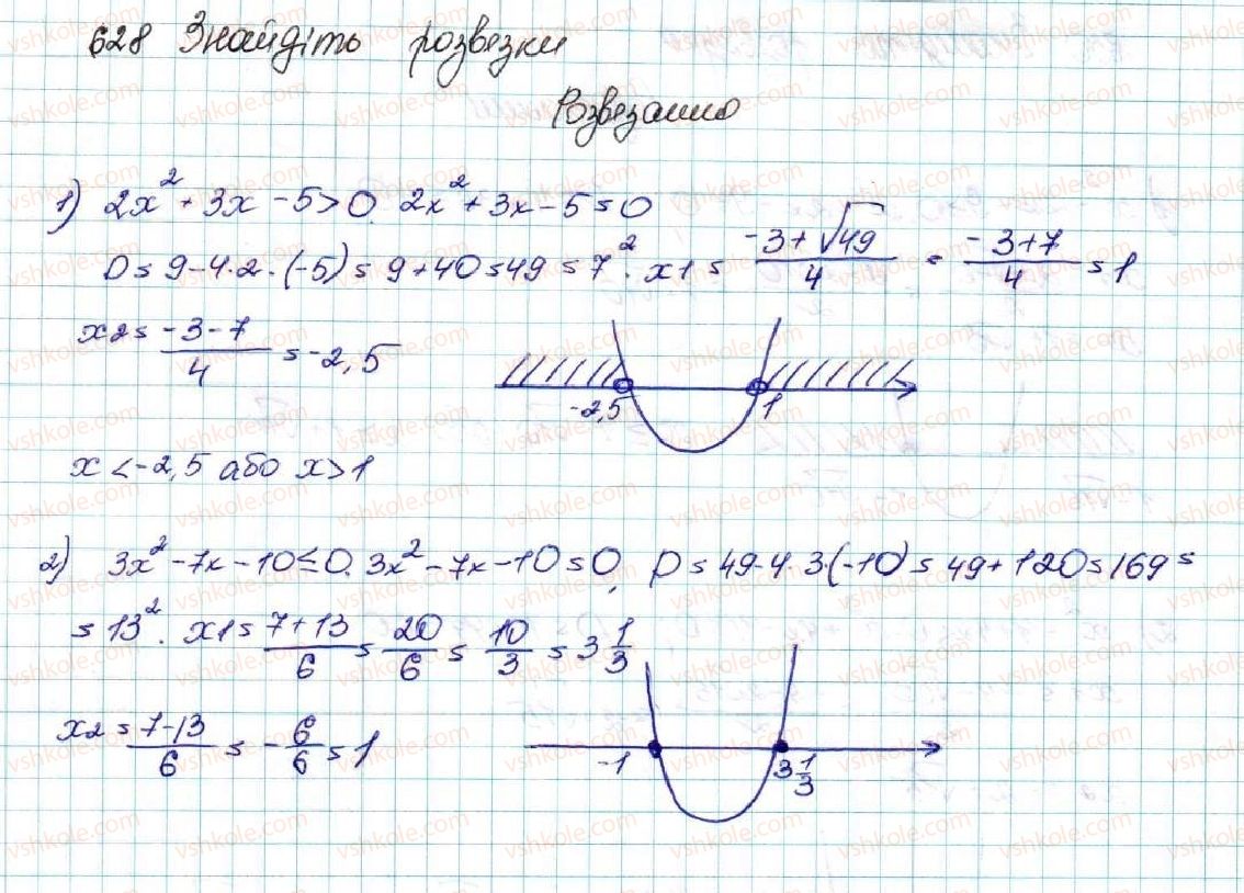 9-algebra-os-ister-2017--rozdil-2-kvadratichna-funktsiya-vpravi-dlya-povtorennya-rozdilu-2-628.jpg