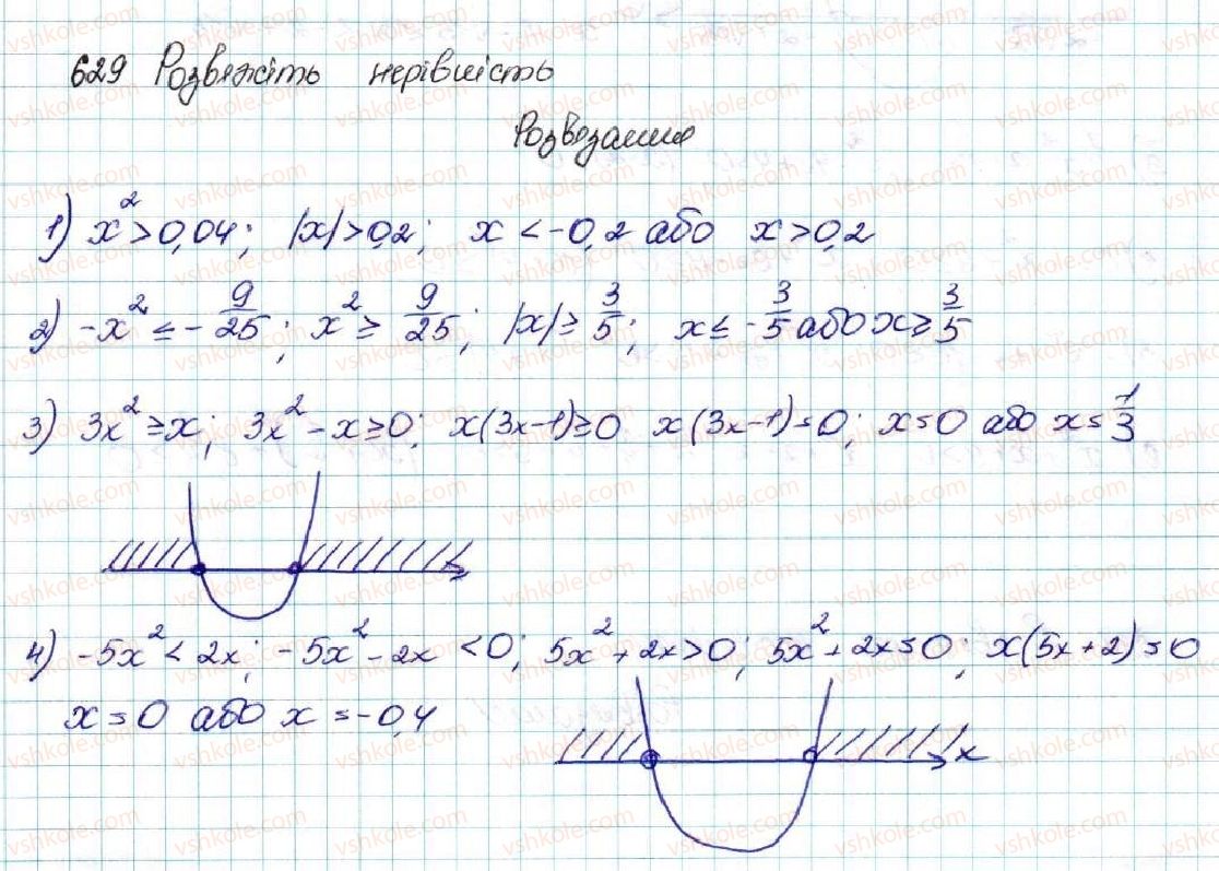9-algebra-os-ister-2017--rozdil-2-kvadratichna-funktsiya-vpravi-dlya-povtorennya-rozdilu-2-629.jpg