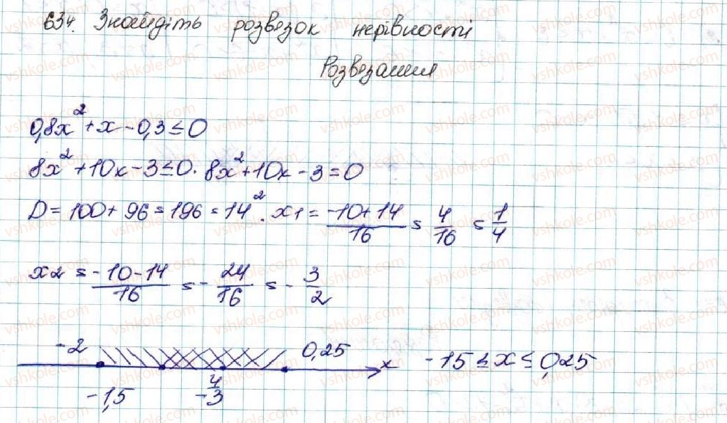 9-algebra-os-ister-2017--rozdil-2-kvadratichna-funktsiya-vpravi-dlya-povtorennya-rozdilu-2-634.jpg