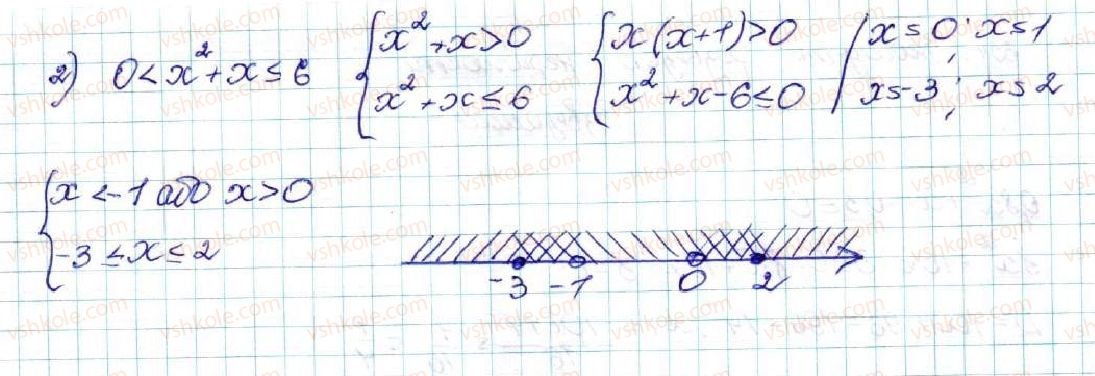 9-algebra-os-ister-2017--rozdil-2-kvadratichna-funktsiya-vpravi-dlya-povtorennya-rozdilu-2-636-rnd8070.jpg