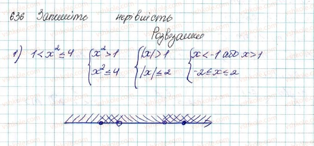 9-algebra-os-ister-2017--rozdil-2-kvadratichna-funktsiya-vpravi-dlya-povtorennya-rozdilu-2-636.jpg
