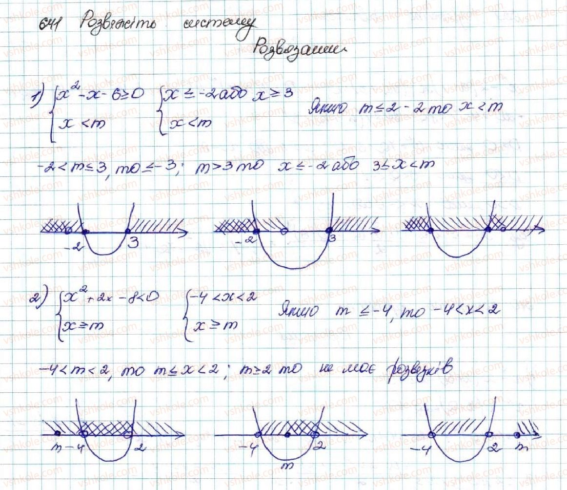 9-algebra-os-ister-2017--rozdil-2-kvadratichna-funktsiya-vpravi-dlya-povtorennya-rozdilu-2-641.jpg