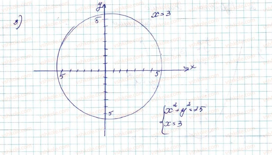 9-algebra-os-ister-2017--rozdil-2-kvadratichna-funktsiya-vpravi-dlya-povtorennya-rozdilu-2-643-rnd2720.jpg