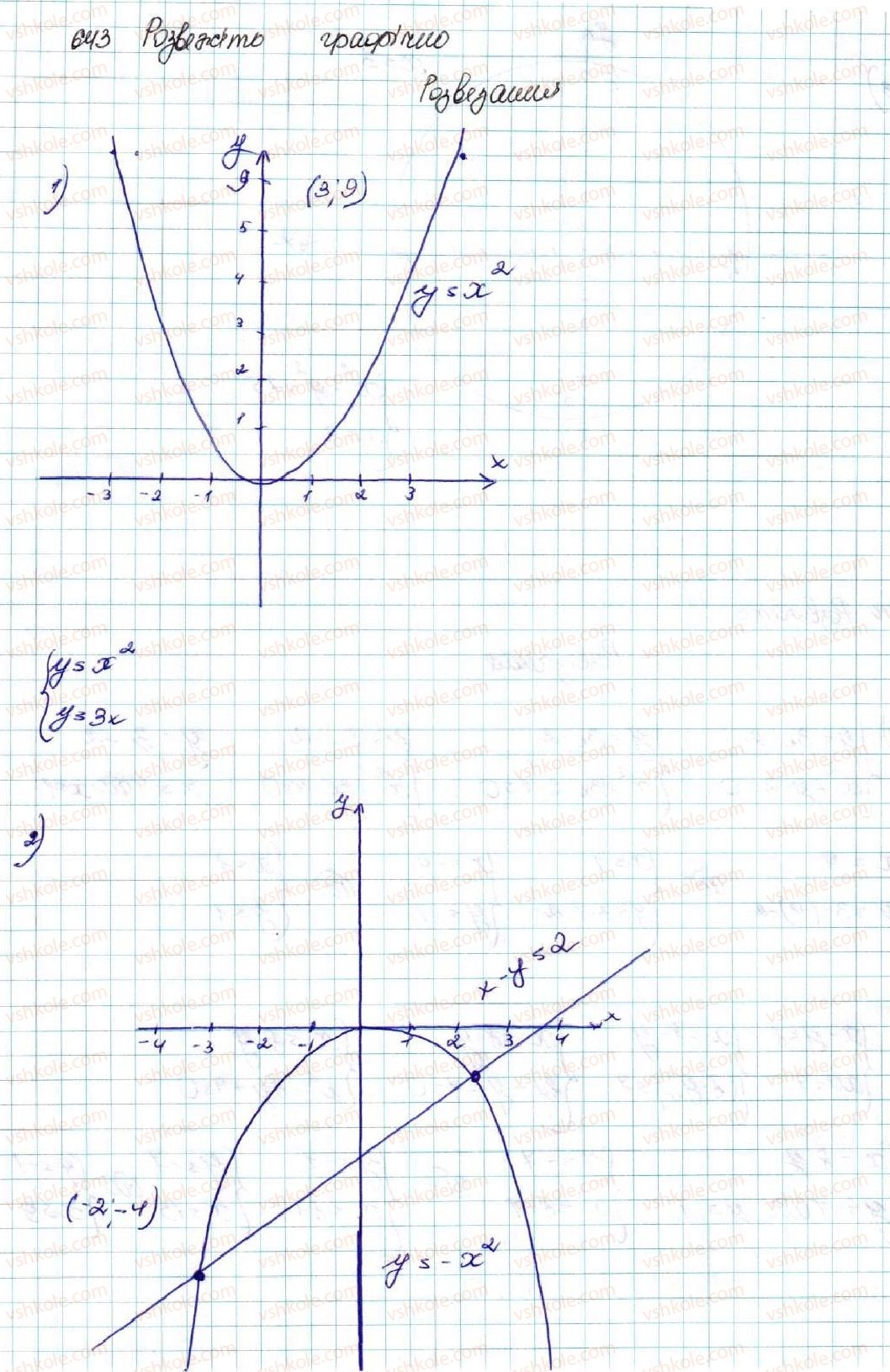 9-algebra-os-ister-2017--rozdil-2-kvadratichna-funktsiya-vpravi-dlya-povtorennya-rozdilu-2-643.jpg