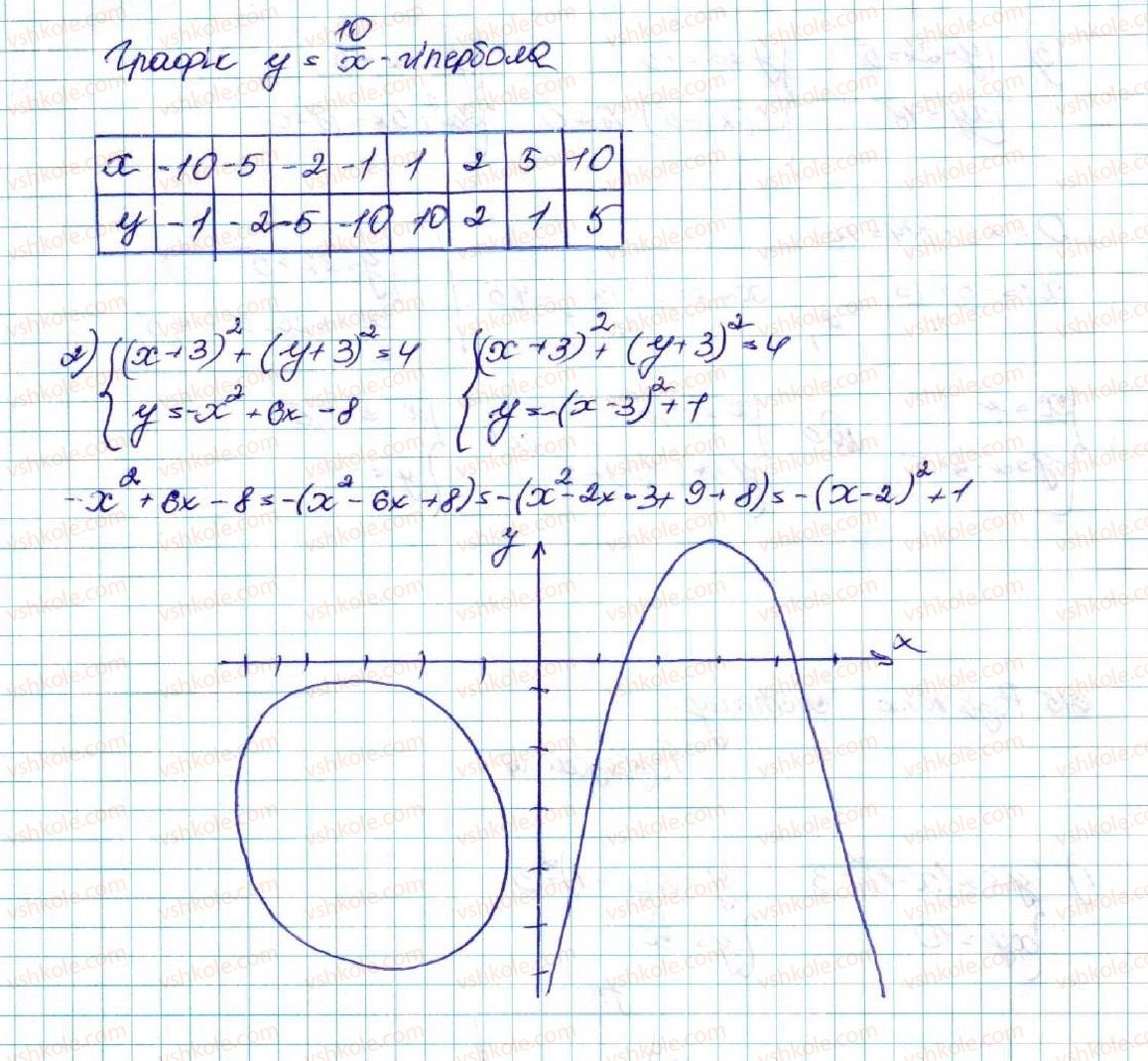 9-algebra-os-ister-2017--rozdil-2-kvadratichna-funktsiya-vpravi-dlya-povtorennya-rozdilu-2-645-rnd7321.jpg