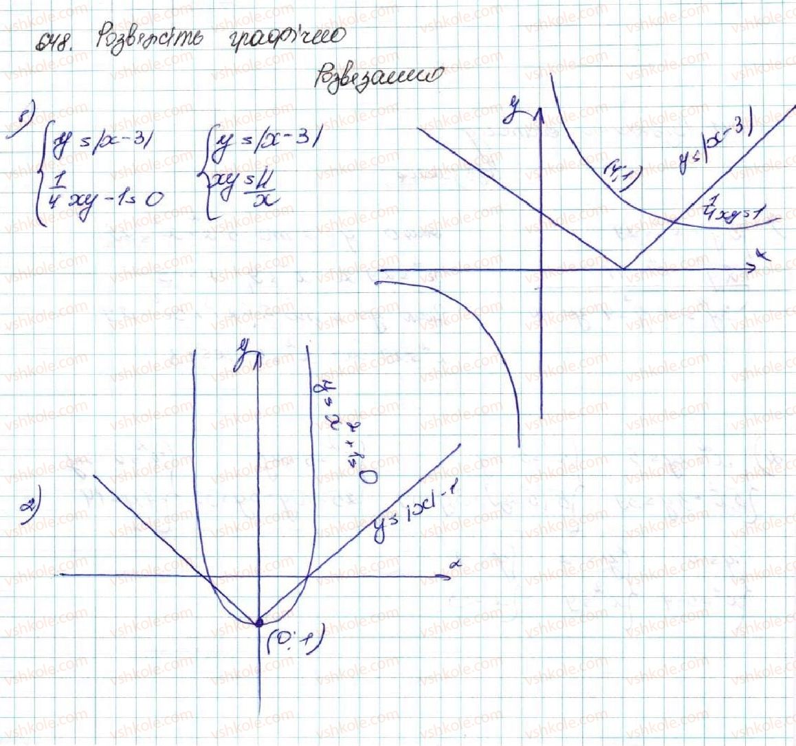 9-algebra-os-ister-2017--rozdil-2-kvadratichna-funktsiya-vpravi-dlya-povtorennya-rozdilu-2-648.jpg
