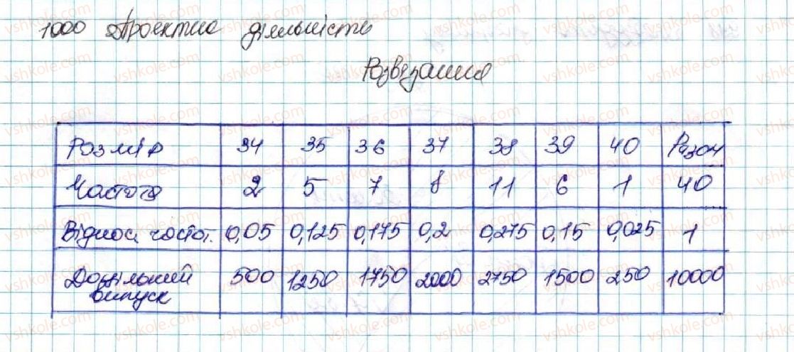 9-algebra-os-ister-2017--rozdil-4-osnovi-kombinatoriki-teoriyi-jmovirnostej-ta-statistiki-24-pochatkovi-vidomosti-pro-statistiku-statistichni-dani-sposobi-podannya-danih-ta-y1000-rnd481.jpg