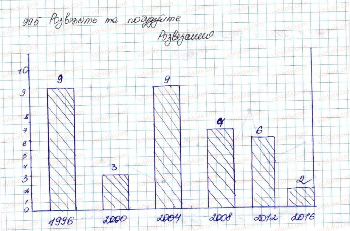 9-algebra-os-ister-2017--rozdil-4-osnovi-kombinatoriki-teoriyi-jmovirnostej-ta-statistiki-24-pochatkovi-vidomosti-pro-statistiku-statistichni-dani-sposobi-podannya-danih-ta-y995-rnd868.jpg