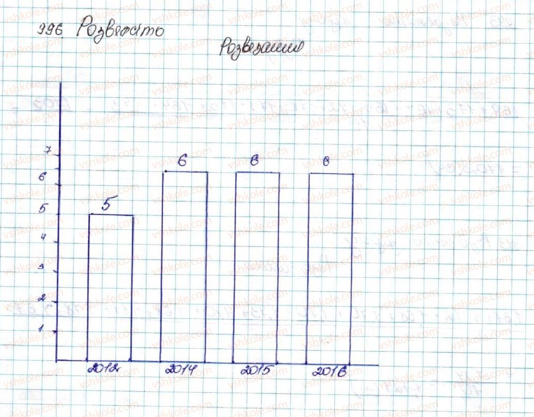 9-algebra-os-ister-2017--rozdil-4-osnovi-kombinatoriki-teoriyi-jmovirnostej-ta-statistiki-24-pochatkovi-vidomosti-pro-statistiku-statistichni-dani-sposobi-podannya-danih-ta-y996-rnd1536.jpg