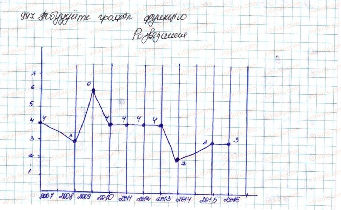 9-algebra-os-ister-2017--rozdil-4-osnovi-kombinatoriki-teoriyi-jmovirnostej-ta-statistiki-24-pochatkovi-vidomosti-pro-statistiku-statistichni-dani-sposobi-podannya-danih-ta-y997-rnd382.jpg