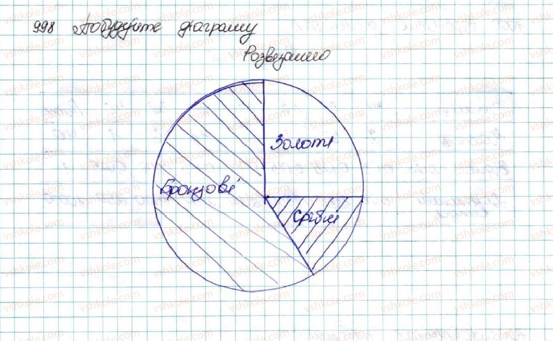 9-algebra-os-ister-2017--rozdil-4-osnovi-kombinatoriki-teoriyi-jmovirnostej-ta-statistiki-24-pochatkovi-vidomosti-pro-statistiku-statistichni-dani-sposobi-podannya-danih-ta-y998-rnd856.jpg