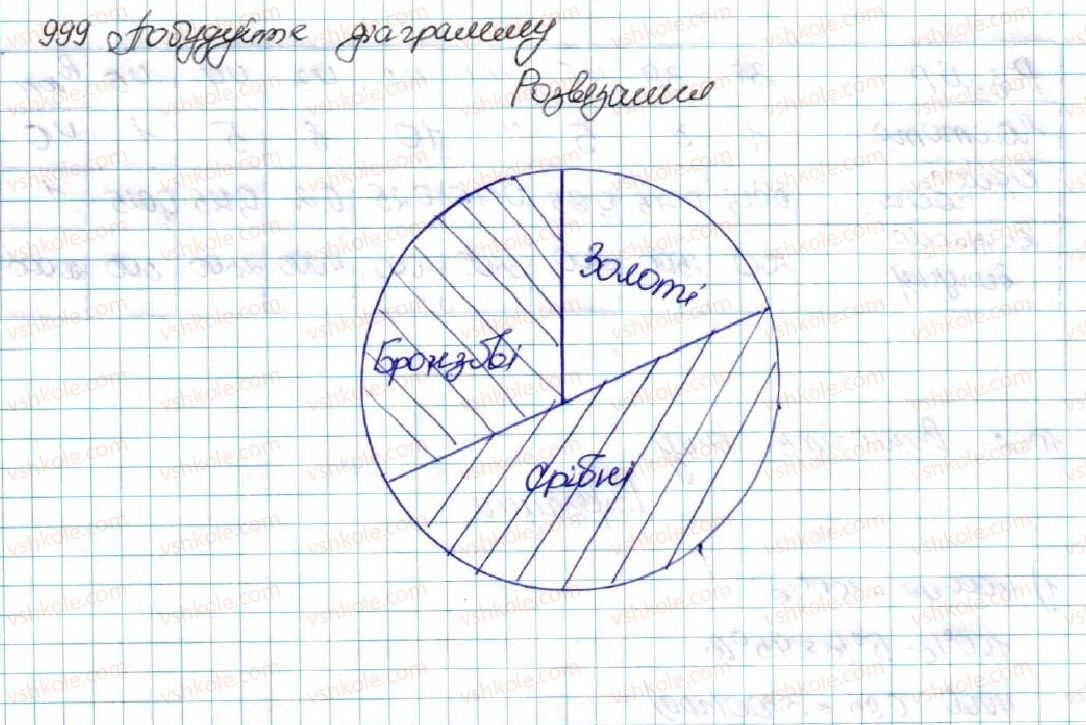 9-algebra-os-ister-2017--rozdil-4-osnovi-kombinatoriki-teoriyi-jmovirnostej-ta-statistiki-24-pochatkovi-vidomosti-pro-statistiku-statistichni-dani-sposobi-podannya-danih-ta-y999-rnd8851.jpg