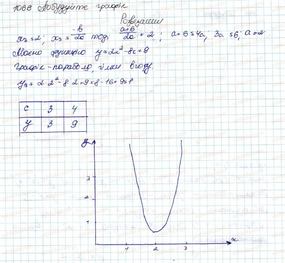 9-algebra-os-ister-2017--zadachi-pidvischenoyi-skladnosti-1066-rnd1353.jpg