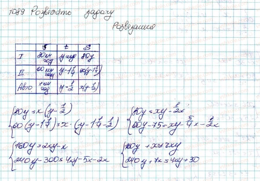 9-algebra-os-ister-2017--zadachi-pidvischenoyi-skladnosti-1089-rnd3161.jpg