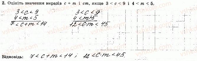 9-algebra-os-ister-2017-zoshit-dlya-samostijnih-ta-kontrolnih-robit--samostijni-roboti-s-2-pochlenne-dodavannya-i-mnozhennya-nerivnostej-variant-3-2.jpg