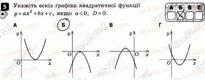 9-algebra-tl-korniyenko-vi-figotina-2017-zoshit-dlya-kontrolyu-znan--kontrolni-roboti-kontrolna-robota-2-funktsiyi-variant-1-5.jpg