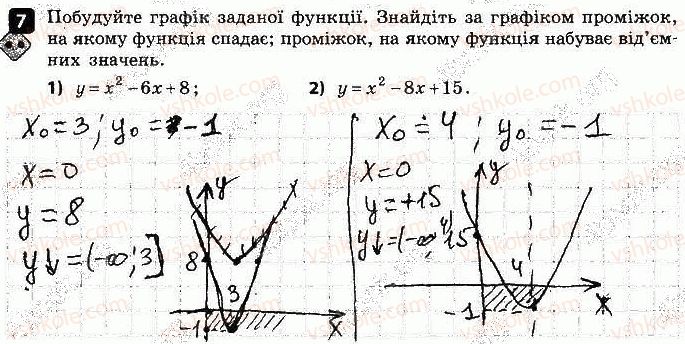 9-algebra-tl-korniyenko-vi-figotina-2017-zoshit-dlya-kontrolyu-znan--kontrolni-roboti-kontrolna-robota-2-funktsiyi-variant-1-7.jpg