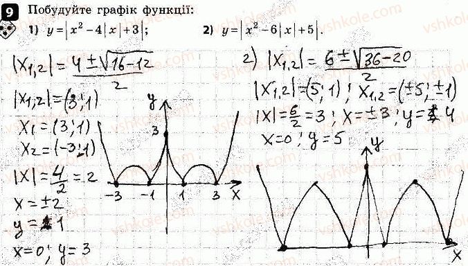 9-algebra-tl-korniyenko-vi-figotina-2017-zoshit-dlya-kontrolyu-znan--kontrolni-roboti-kontrolna-robota-2-funktsiyi-variant-1-9.jpg