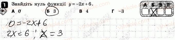 9-algebra-tl-korniyenko-vi-figotina-2017-zoshit-dlya-kontrolyu-znan--kontrolni-roboti-kontrolna-robota-2-funktsiyi-variant-2-1.jpg