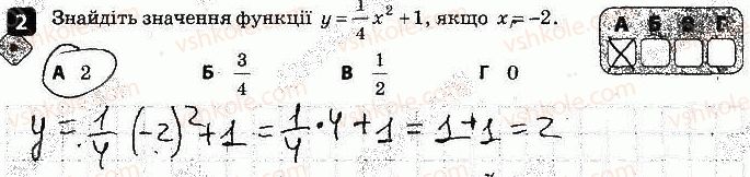 9-algebra-tl-korniyenko-vi-figotina-2017-zoshit-dlya-kontrolyu-znan--kontrolni-roboti-kontrolna-robota-2-funktsiyi-variant-2-2.jpg