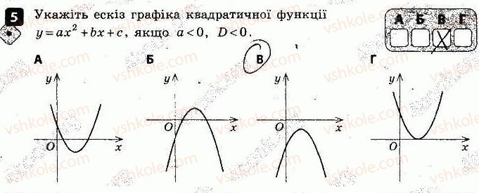 9-algebra-tl-korniyenko-vi-figotina-2017-zoshit-dlya-kontrolyu-znan--kontrolni-roboti-kontrolna-robota-2-funktsiyi-variant-2-5.jpg