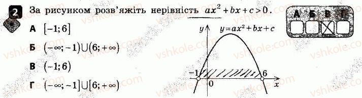 9-algebra-tl-korniyenko-vi-figotina-2017-zoshit-dlya-kontrolyu-znan--kontrolni-roboti-kontrolna-robota-3-kvadratna-nerivnist-variant-1-2.jpg