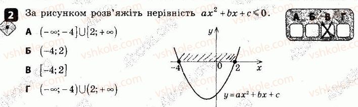 9-algebra-tl-korniyenko-vi-figotina-2017-zoshit-dlya-kontrolyu-znan--kontrolni-roboti-kontrolna-robota-3-kvadratna-nerivnist-variant-2-2.jpg